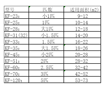 丹巴空调维修